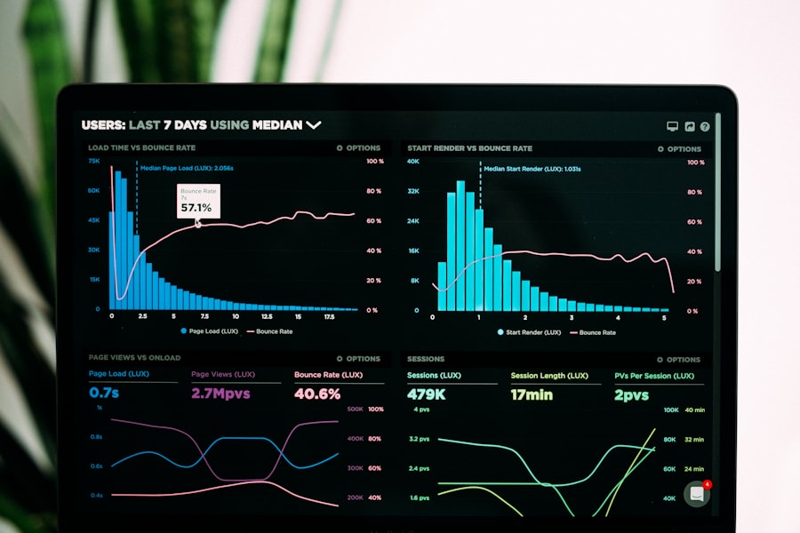 Real-time campaign analytics